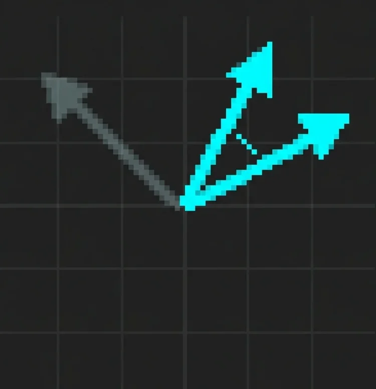 Pixel art diagram of three vectors from the same origin, two cyan arrows with a small angle between them and a third gray arrow at a much wider angle