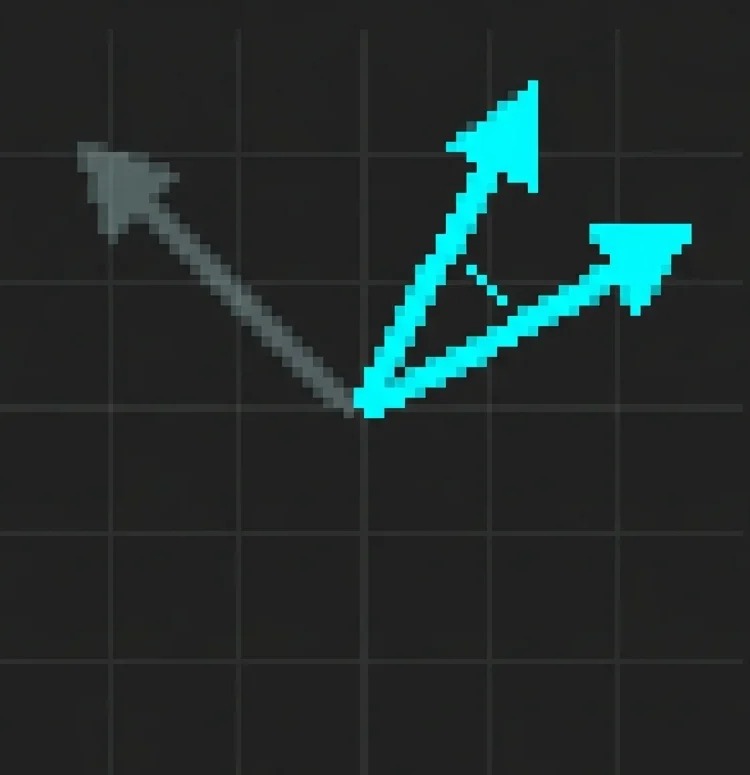 Diagrama pixel art de tres vectores desde el mismo origen, dos flechas cian con un ángulo pequeño entre ellas y una tercera flecha gris en un ángulo mucho mayor
