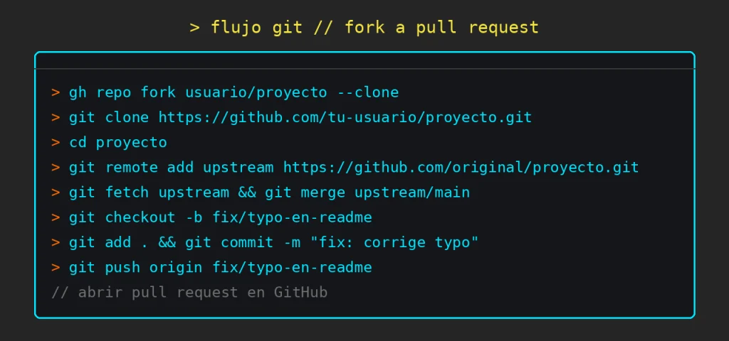 contribuir a open source: Flujo git de fork a pull request